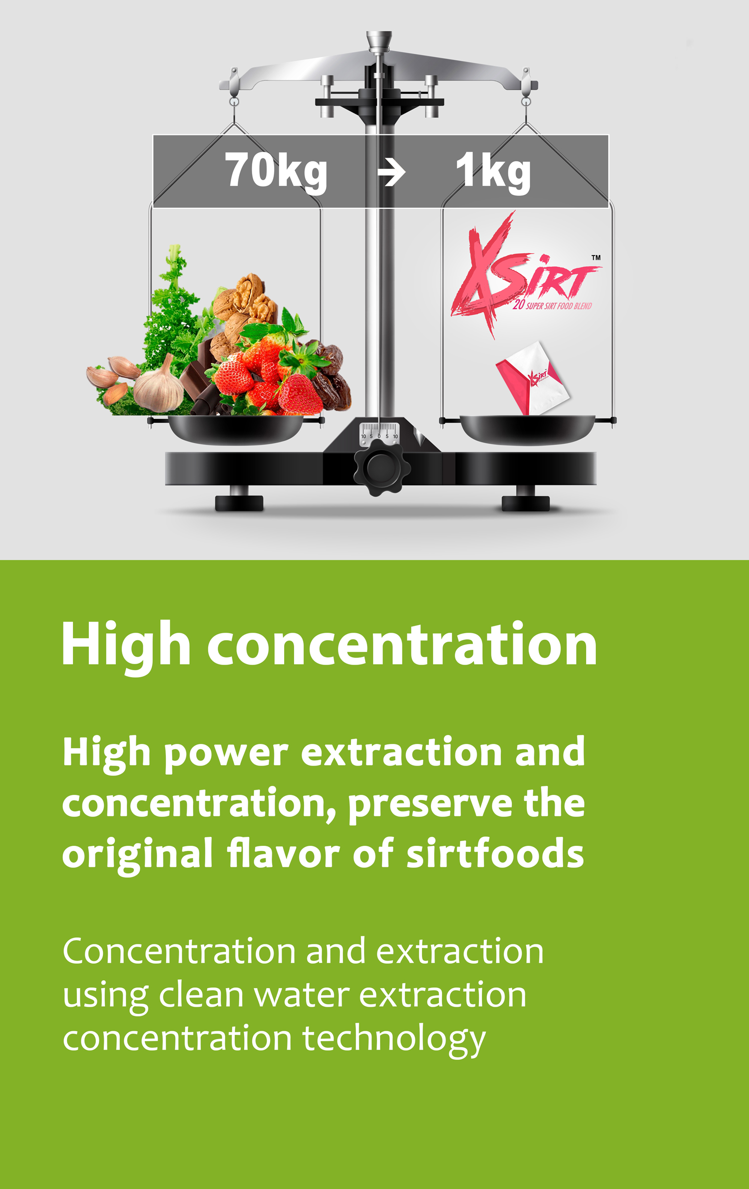 Sirtfood private label (OEM) weight loss 5