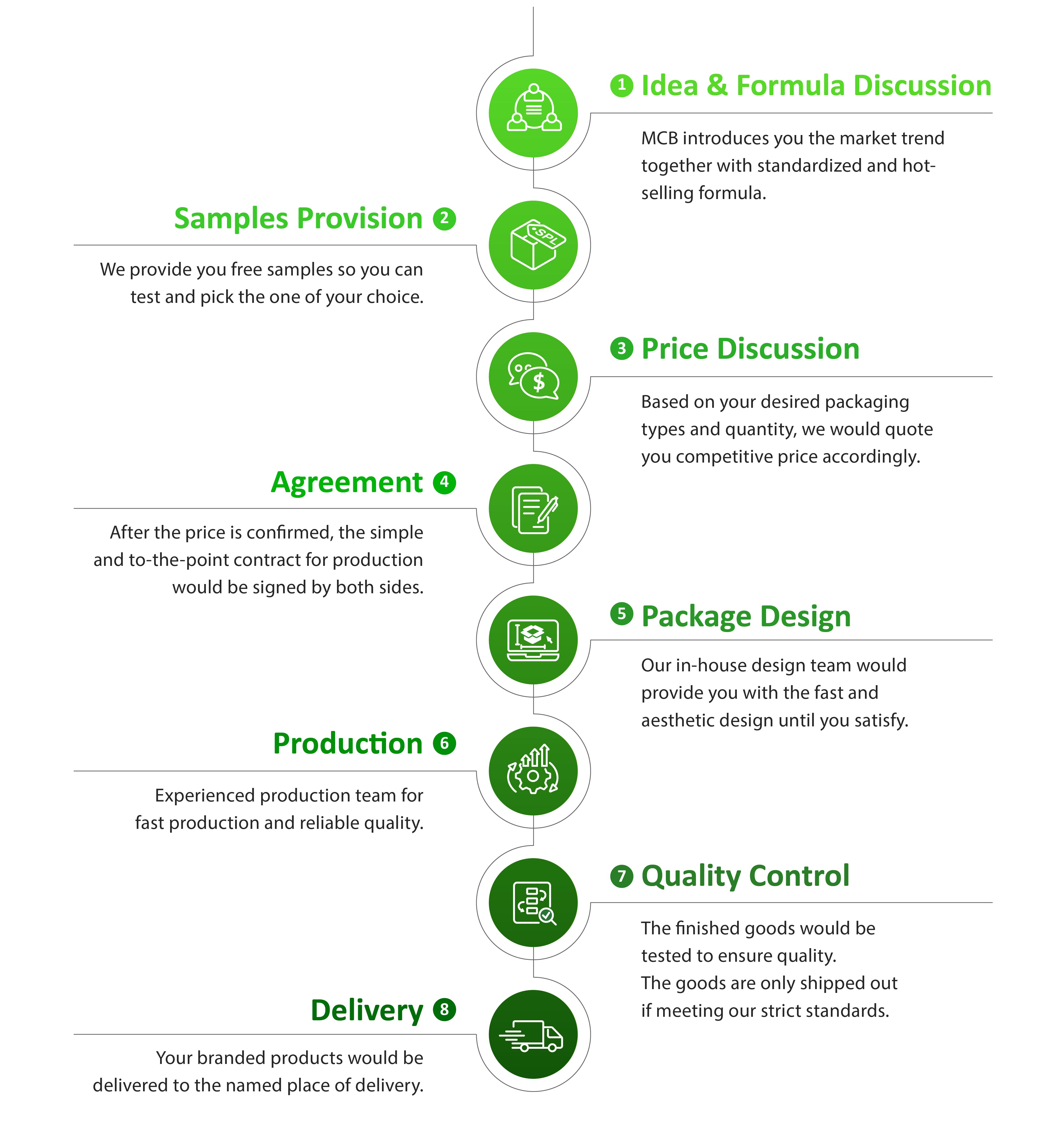 Sirtfood private label (OEM) weight loss 10
