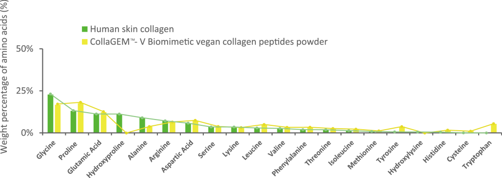 vegan collagen peptides powder supplier