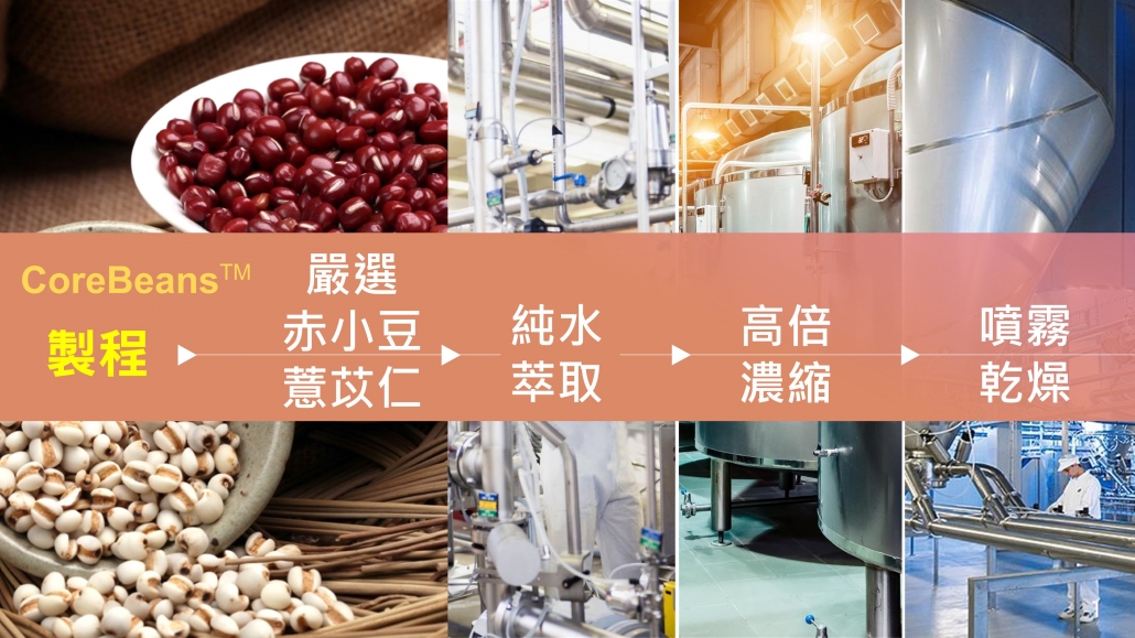 提供赤小豆與薏苡仁萃取粉末供應與批發(fā)的生產商